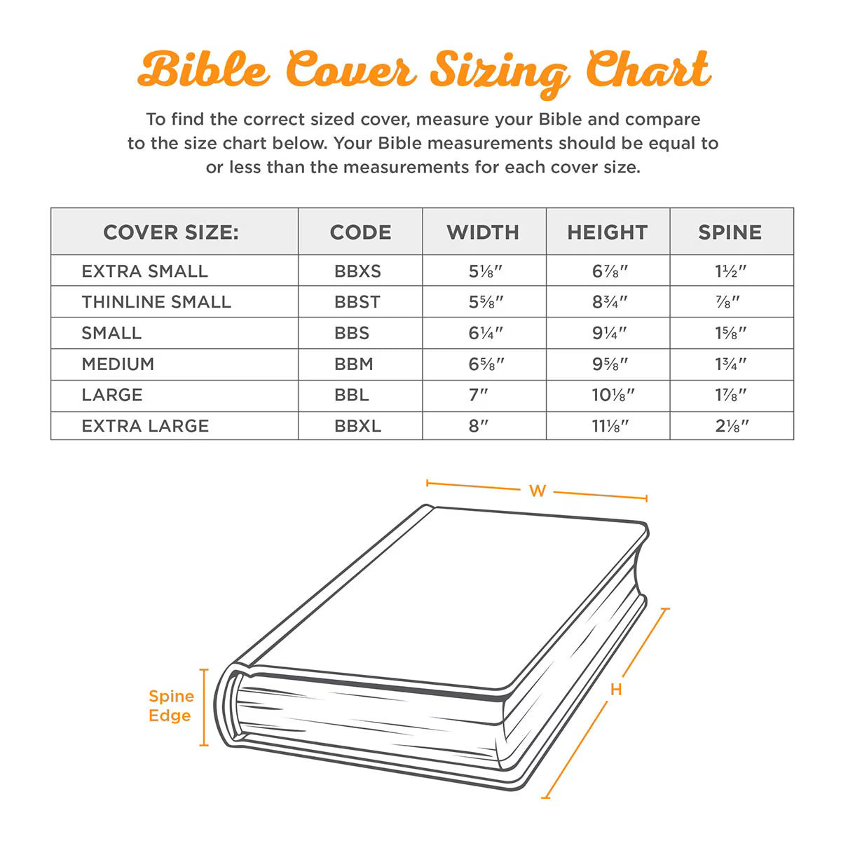 Bible cover sizing chart showing how to measure Bible width, height, and spine to choose the correct size cover, Christian Bible cover measurement guide