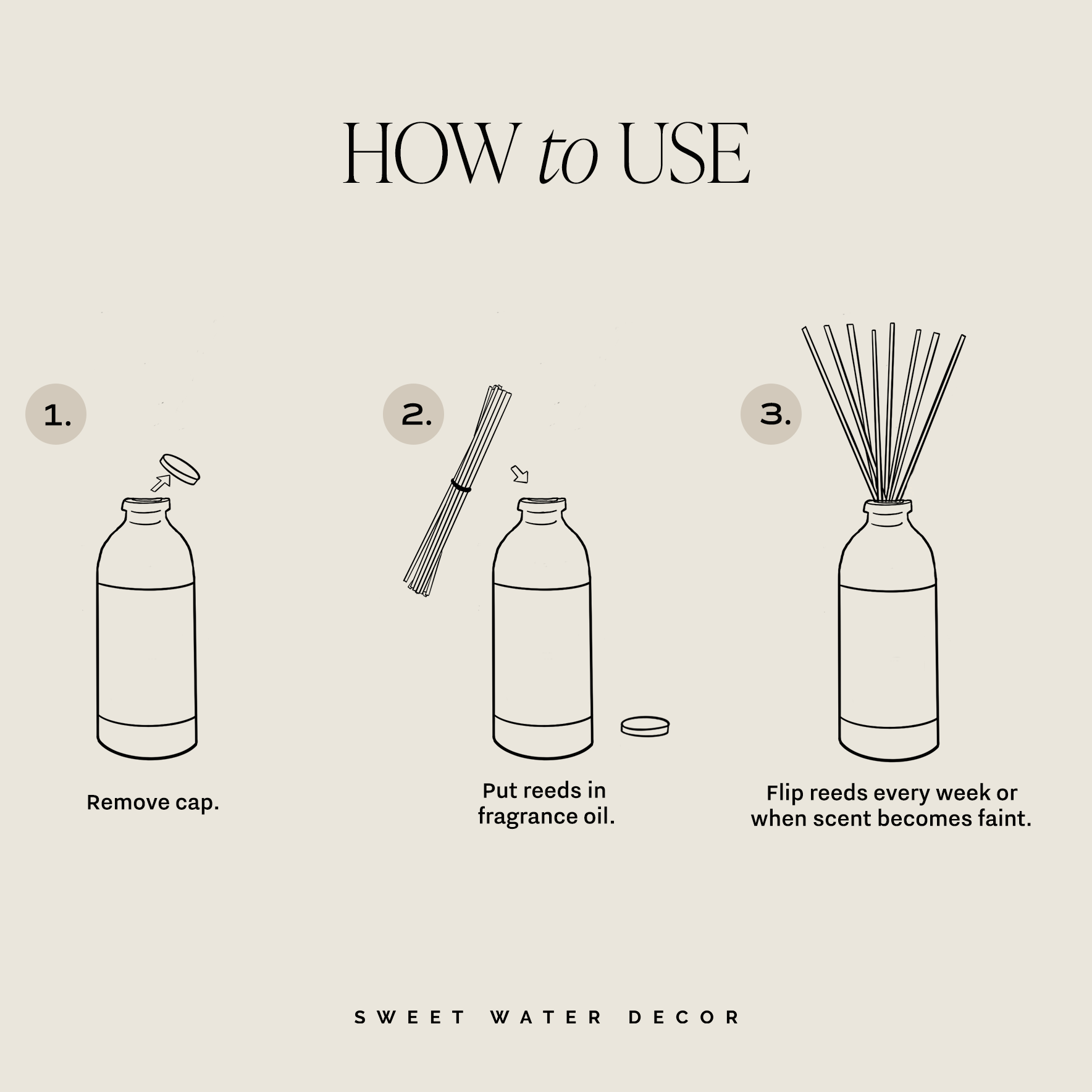 Instructions for using a diffuser. Remove Cap, put reeds in fragrance oil, and flip reeds every week or when scent becomes faint. 